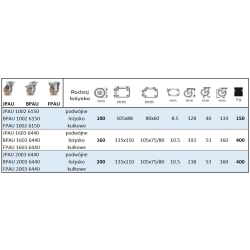 Koła aluminiowo-poliuretanowe z mocowaniem na płytkę
